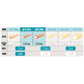 ミノル工業（株） ジョイントラインスネーク E ジョイントラインスネーク E-4009JS