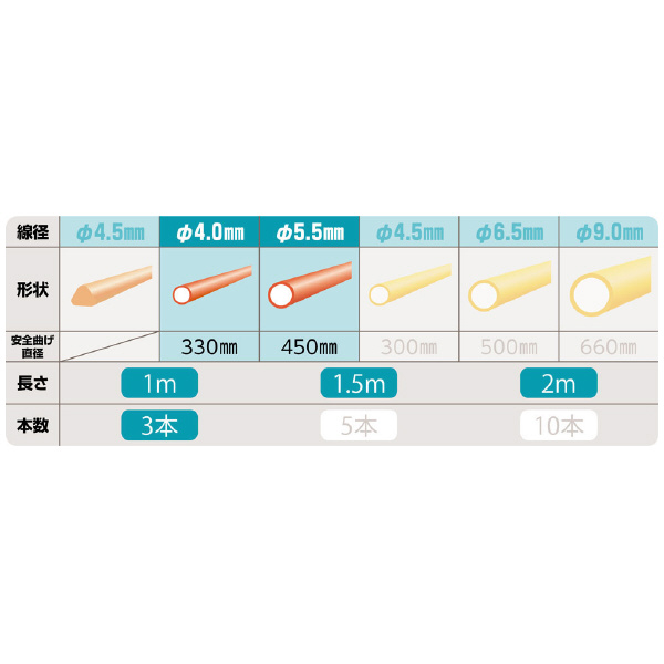 ミノル工業（株） ジョイントラインスネーク E ジョイントラインスネーク E-4009JS