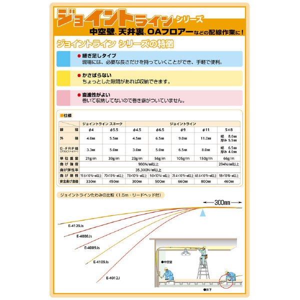 ミノル工業（株） ジョイントラインスネーク E ジョイントラインスネーク E-4009JS