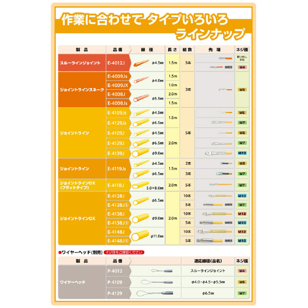 ミノル工業（株） ワイヤーヘッド P ワイヤーヘッド P-4109