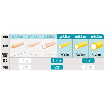 ミノル工業（株） ジョイントライン E ジョイントライン E-4109JS