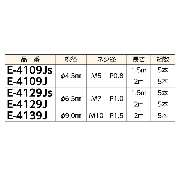 ミノル工業（株） ジョイントライン E ジョイントライン E-4129JS