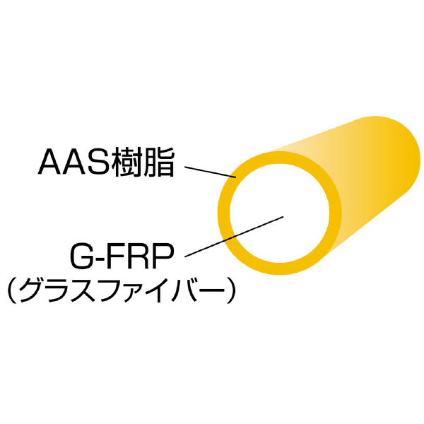 ミノル工業（株） ジョイントライン E ジョイントライン E-4129J