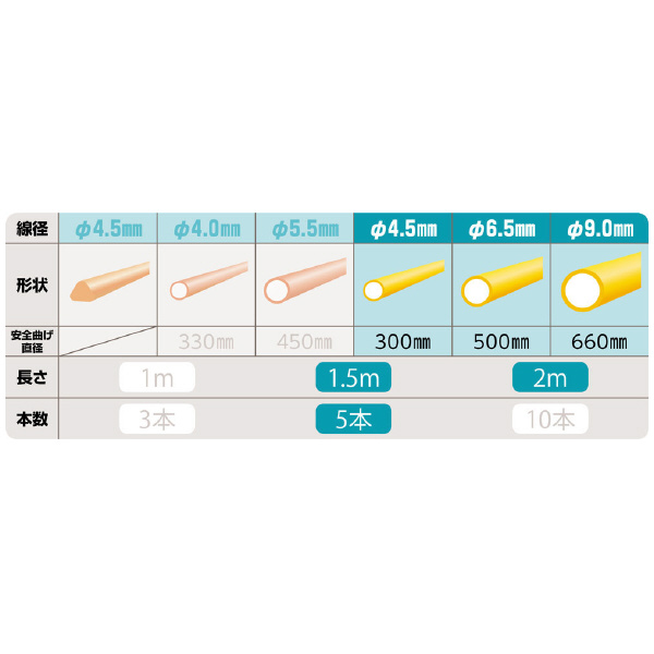 ミノル工業（株） ジョイントライン E ジョイントライン E-4139J