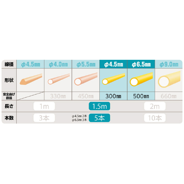 ミノル工業（株） ジョイントライン E ジョイントライン E-4119JS