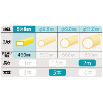 ミノル工業（株） ジョイントラインDX E ジョイントラインＤＸ E-4118J