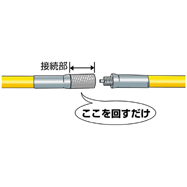 ミノル工業（株） ジョイントラインDX E ジョイントラインＤＸ E-4118J