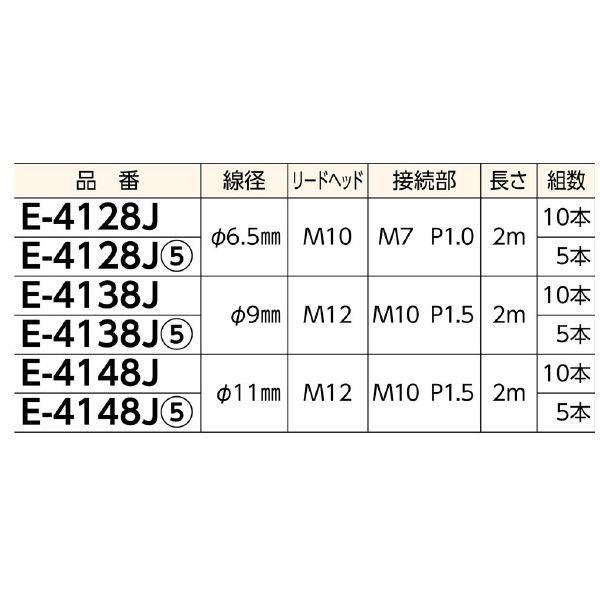 ミノル工業（株） ジョイントラインDX E ジョイントラインＤＸ E-4128J