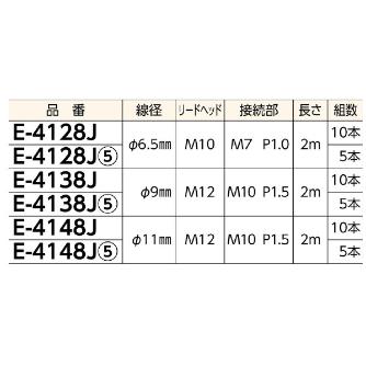 ミノル工業（株） ジョイントラインDX E ジョイントラインＤＸ E-4138J
