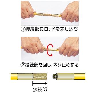 ミノル工業（株） ジョイントラインDX E ジョイントラインＤＸ E-4138J