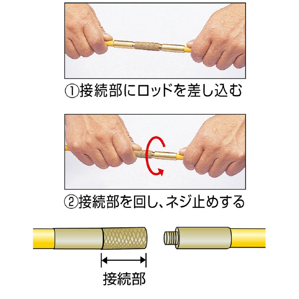 ミノル工業（株） ジョイントラインDX E ジョイントラインＤＸ E-4138J