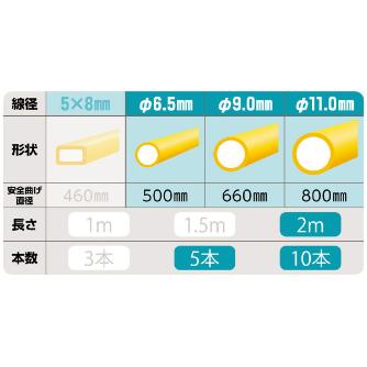 ミノル工業（株） ジョイントラインDX E ジョイントラインＤＸ E-4148J