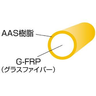 ミノル工業（株） スーパーイエロー E スーパーイエロー E-4101R