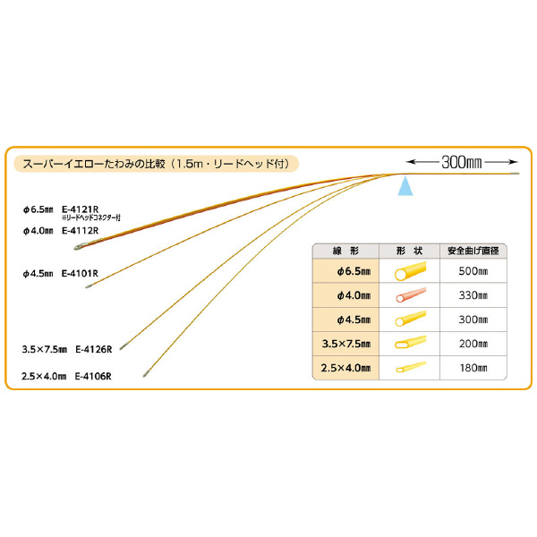 ミノル工業（株） スーパーイエロー E スーパーイエロー E-4101R