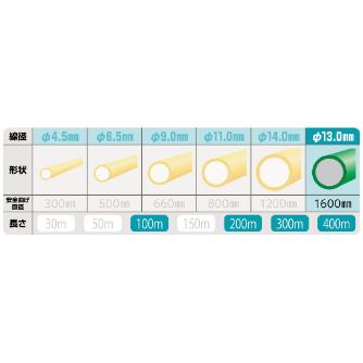 ミノル工業（株） スーパーカーボン100 E スーパーカーボン１００ E-4271R