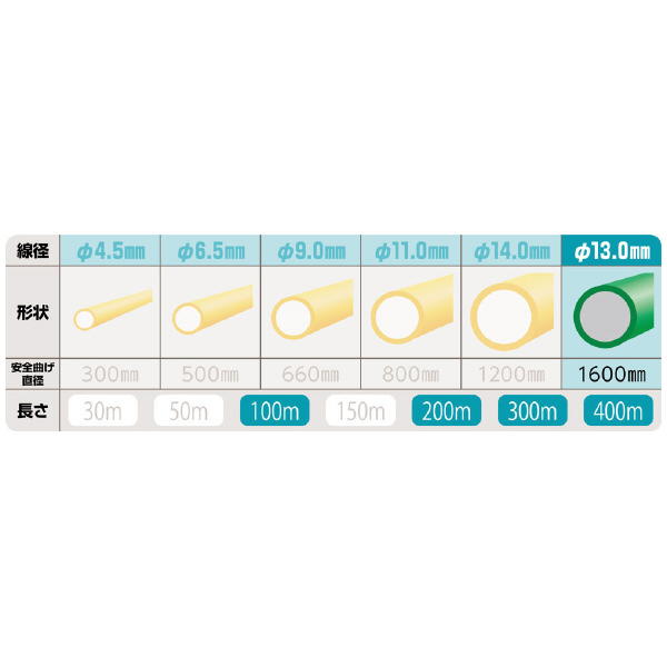 ミノル工業（株） スーパーカーボン100 E スーパーカーボン１００ E-4271R