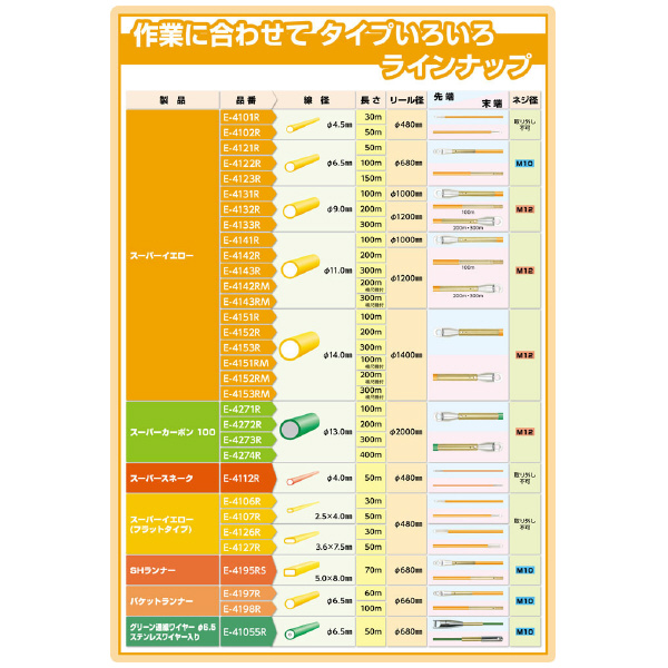 ミノル工業（株） スーパーカーボン100 E スーパーカーボン１００ E-4273R