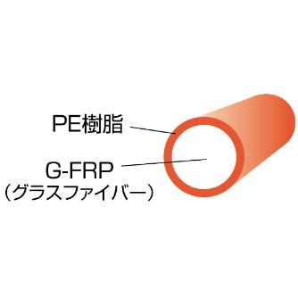 ミノル工業（株） スーパースネーク E スーパースネーク E-4112R