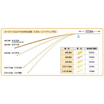 ミノル工業（株） スーパーイエロー E スーパーイエロー E-4107R