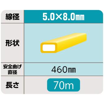 ミノル工業（株） SHランナー E ＳＨランナー E-4195RS