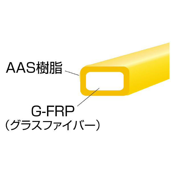 ミノル工業（株） SHランナー E ＳＨランナー E-4195RS
