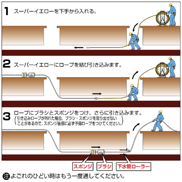 ミノル工業（株） 下水管洗浄用 下水管ローラ P 下水管洗浄用　下水管ローラ P-4306