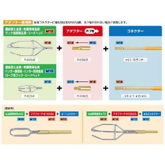 ミノル工業（株） 先端誘導金具 P 先端誘導金具　φ７０ P4140-31