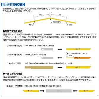 ミノル工業（株） リードヘッド P リードヘッド　φ４．５用 P4101-11