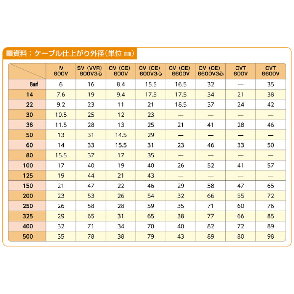 ミノル工業（株） ケーブルグリップSUS ケーブルグリップＳＵＳ　４９－６０ MC80060SUS