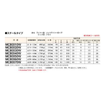 ミノル工業（株） ケーブルグリップ (二重編) ケーブルグリップ（二重編）８－１２ MC80010W