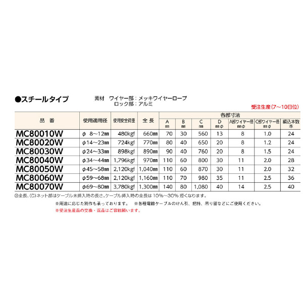 ミノル工業（株） ケーブルグリップ (二重編) ケーブルグリップ（二重編）２４－３３ MC80030W