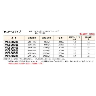 ミノル工業（株） ケーブルグリップ (入替) ケーブルグリップ（入替）３４－４４ MC80040L