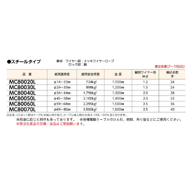ミノル工業（株） ケーブルグリップ (入替) ケーブルグリップ（入替）３４－４４ MC80040L
