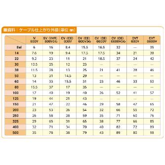 ミノル工業（株） ケーブルグリップ (入替) ケーブルグリップ（入替）６９－８０ MC80070L