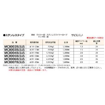 ミノル工業（株） ケーブルグリップSUS (入替) ケーブルグリップＳＵＳ（入替）１４－２３ MC80020LSUS