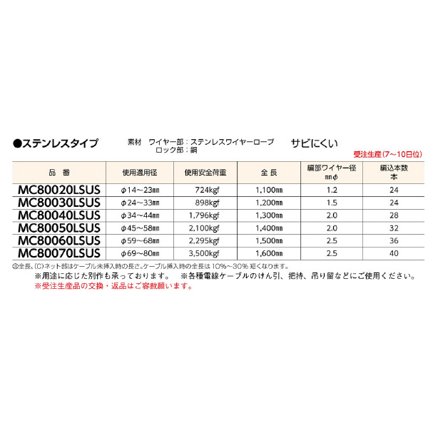 ミノル工業（株） ケーブルグリップSUS (入替) ケーブルグリップＳＵＳ（入替）１４－２３ MC80020LSUS