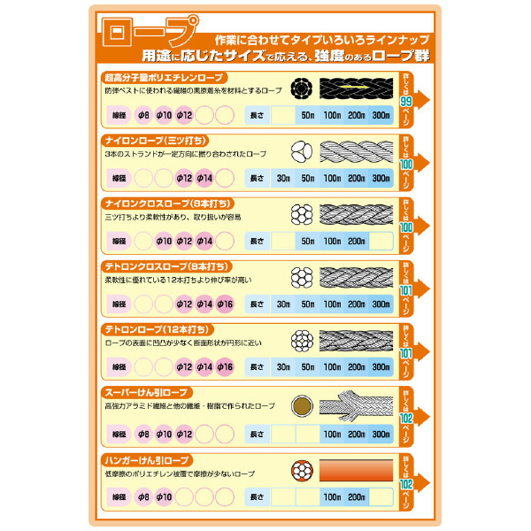 ミノル工業（株） ハンガーけん引ロープ R ハンガーけん引ロープ R-0810PE