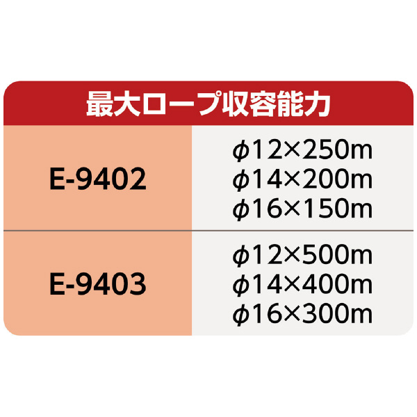 ミノル工業（株） ロープリール E ロープリール（φ４８０） E-9402