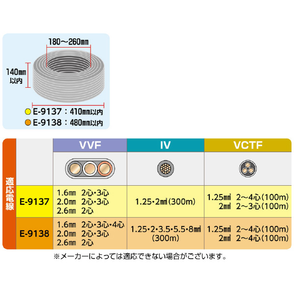 ミノル工業（株） Vターンテーブル E Ｖターンテーブル E-9138