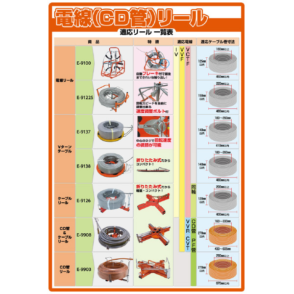 ミノル工業（株） CD管＆ケーブルリール E ＣＤ管＆ケーブルリール E-9908
