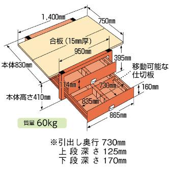 ミノル工業（株） 二段式フロアーキャビネット A 二段式フロアーキャビネット（小） A-5508