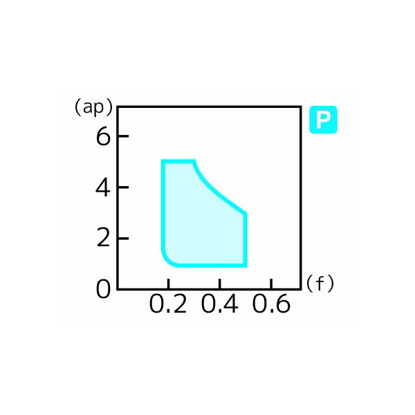 住友電気工業（株） スローアウェイチップ RCMT-RX スローアウェイチップ RCMT1204M0N-RX AC8115P