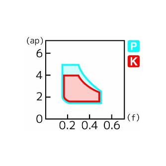 住友電気工業（株） スローアウェイチップ DNMG-UX スローアウェイチップ DNMG110408N-UX AC8115P
