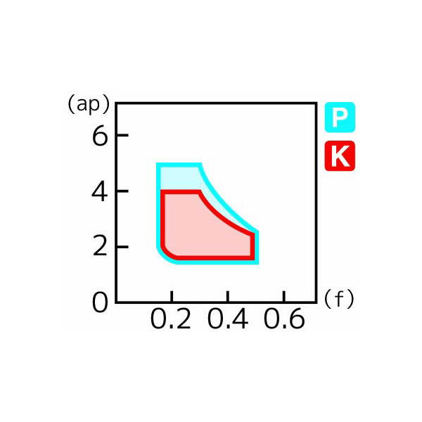 住友電気工業（株） スローアウェイチップ DNMG-UX スローアウェイチップ DNMG110408N-UX AC8115P