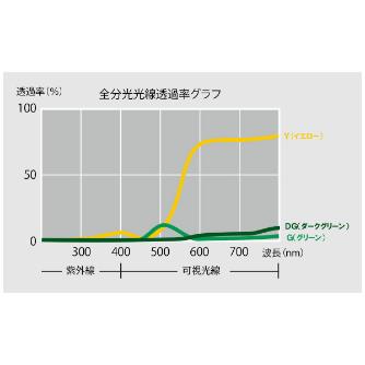 吉野（株） 屏風型衝立 エクラン 屏風型衝立　エクラン（遮光用）グリーン YS-618-G