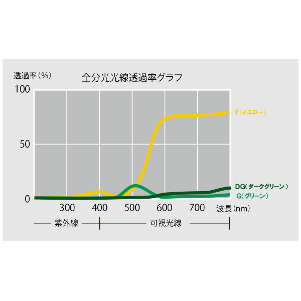 吉野（株） 屏風型衝立 エクラン 屏風型衝立　エクラン（遮光用）グリーン YS-618-G