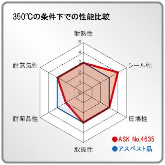 吉野（株） フランジパッキン4635内 フランジパッキン４６３５内１０Ｋ１５Ａ FR4635-10K15A