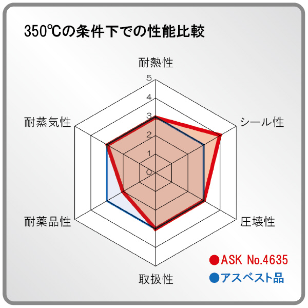 吉野（株） フランジパッキン4635内 フランジパッキン４６３５内１０Ｋ１５Ａ FR4635-10K15A