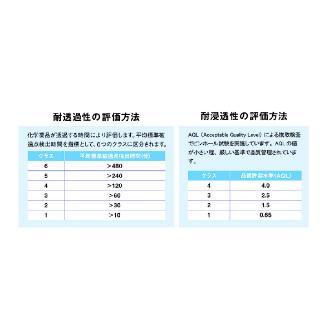 ショーワグローブ（株） ニトリルゴム製化学防護手袋 CD700 ニトリルゴム製化学防護手袋　１００枚入 CD700-XS