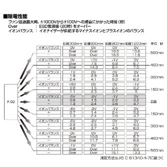 ホーザン株式会社 イオナイザー イオナイザー F-92